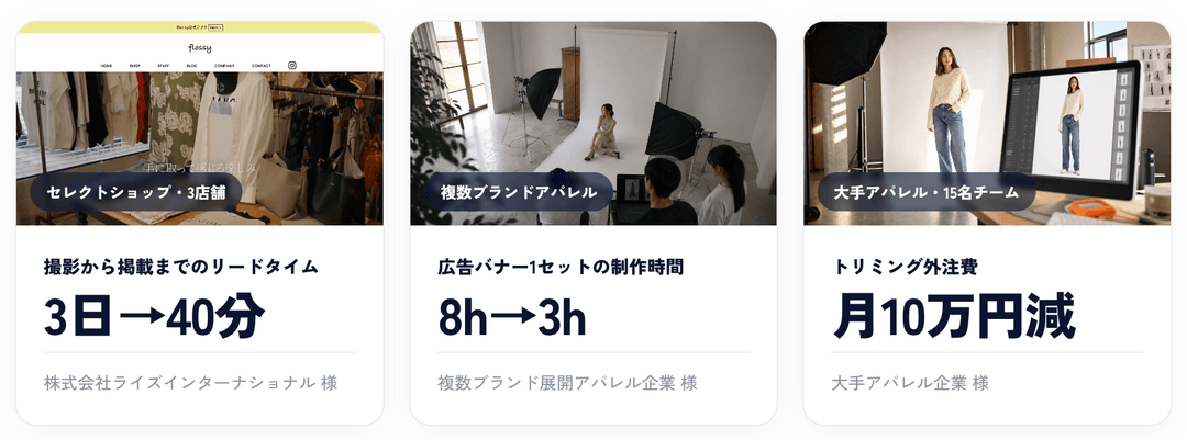 株式会社ライズインターナショナル様: 撮影から掲載までのリードタイムが3日から40分に短縮。複数ブランド展開アパレル企業様: 広告バナー1セットの制作時間が8時間から3時間に短縮。大手アパレル企業様: トリミング外注費が月10万円減。